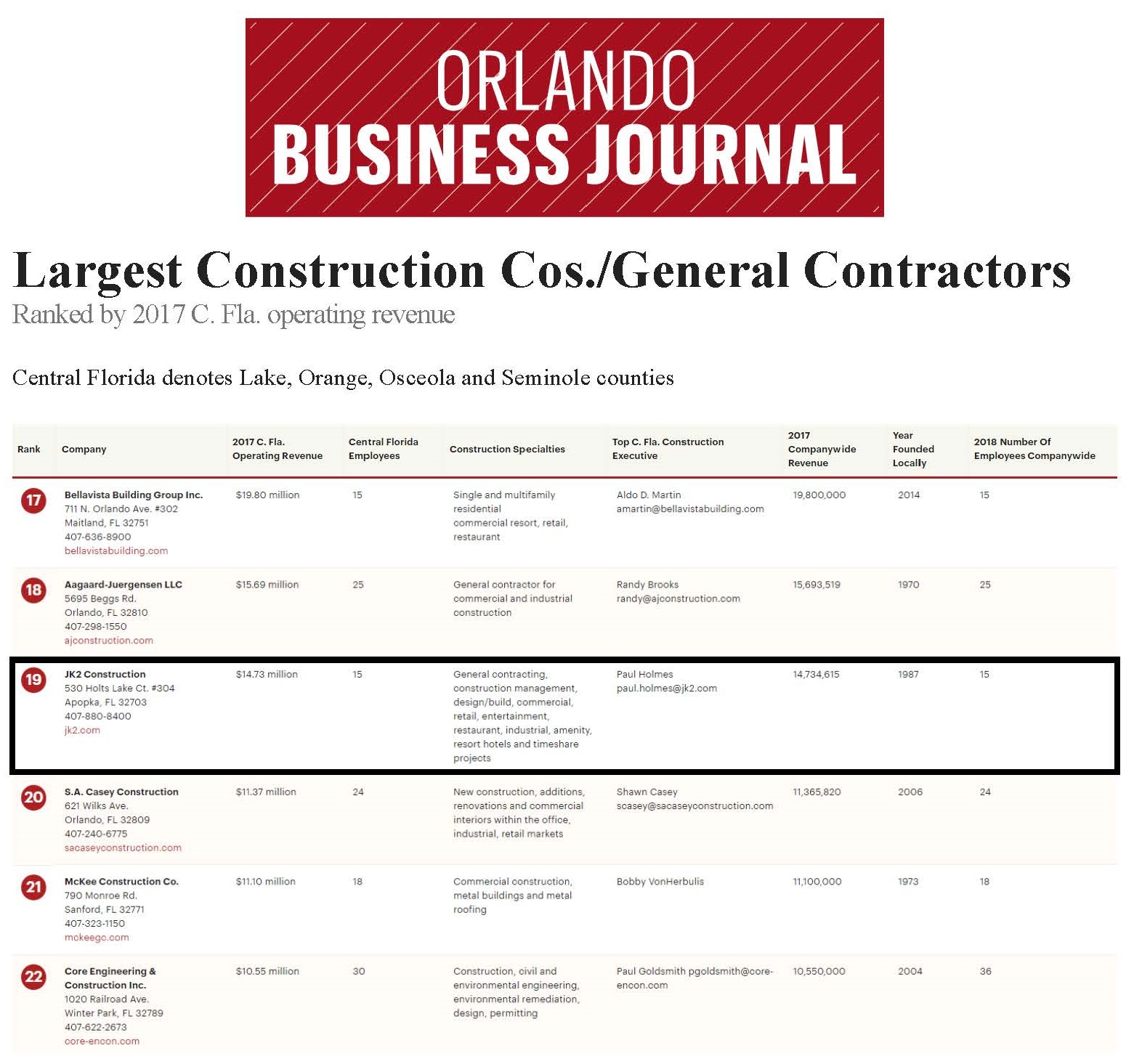 OBJ General Contractors List 5.18.18